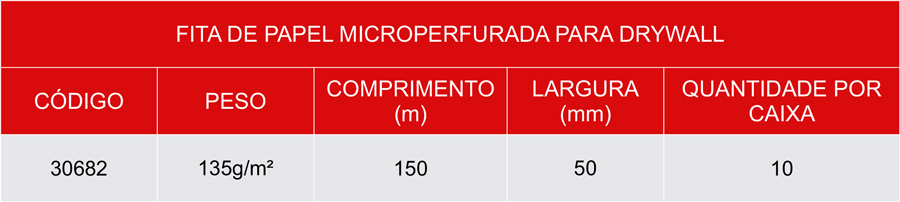 Fita Microperfurada para Drywall