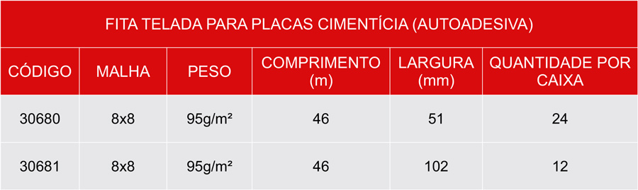 Fita Telada Cimentícia (autoadesiva)