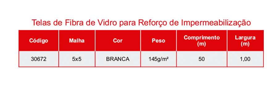 Telas de Fibra de Vidro para Tratamento de Superfícies